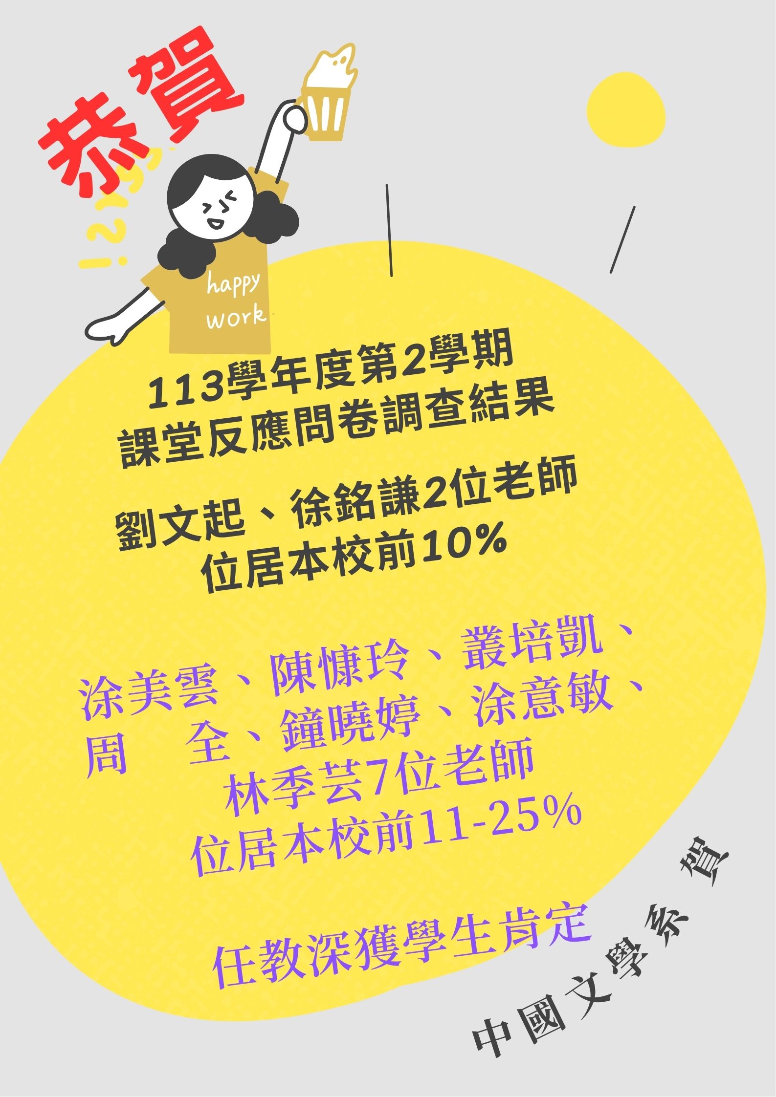 恭喜！本系9位老師113學年度第2學期課堂反應問卷調查結果優異，任教深獲學生肯定！